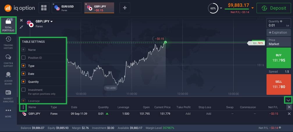 Iq Option Forex Margin Trading Guide