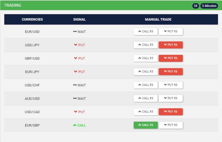 Trade like the Pros on Wall Street with Binrobot-Lady! does binrobot lady binary option works