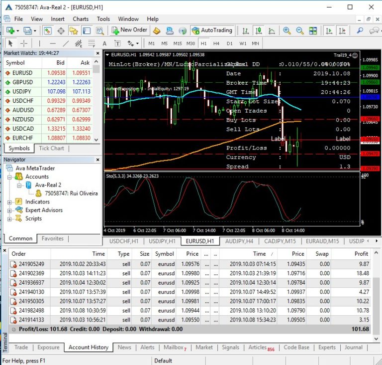 Forex Robots - Test Free 3 FX Robots and see the results.