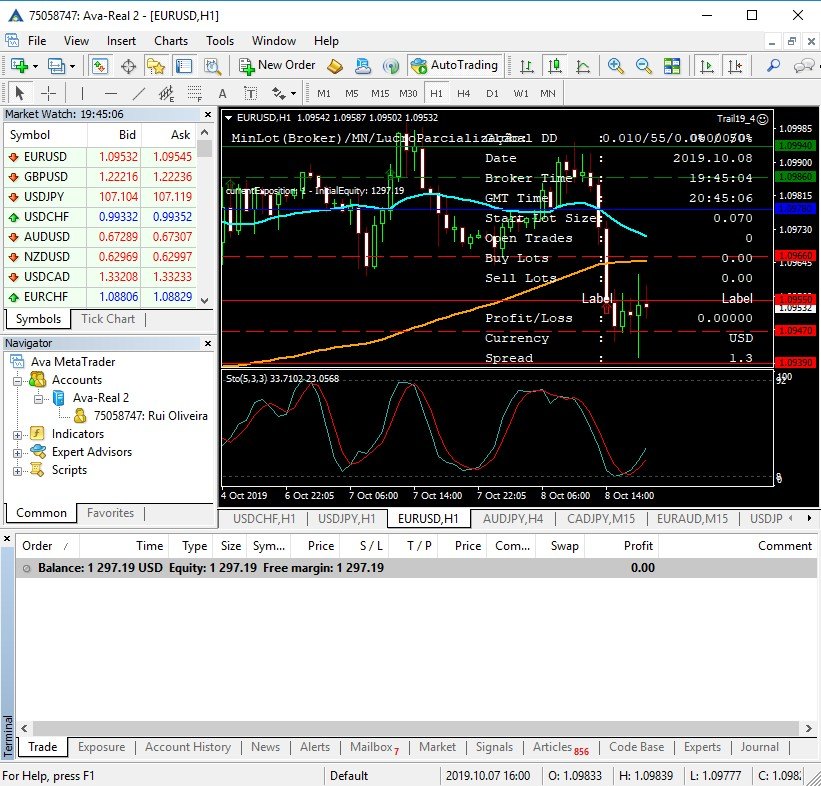 Forex Spreads: What Are They and How Do They Work?