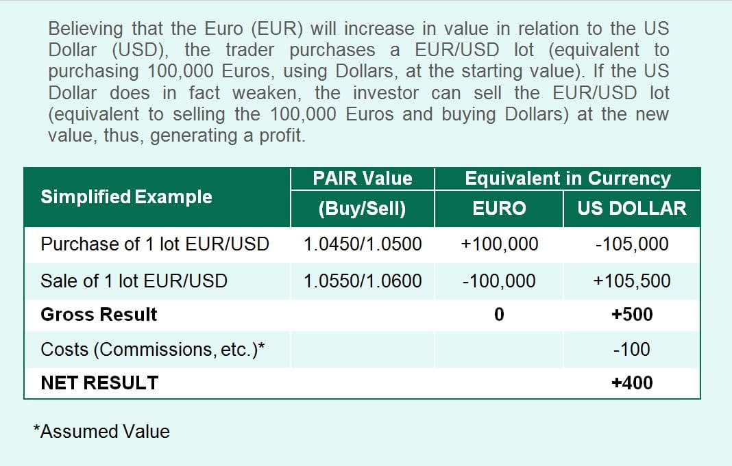 Forex Example