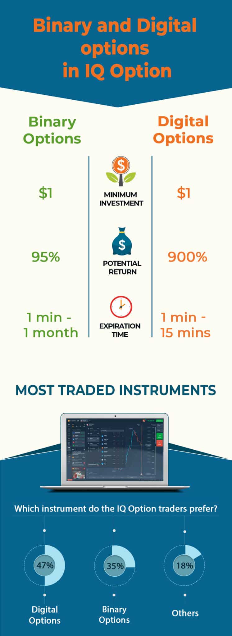 binary options on iq option