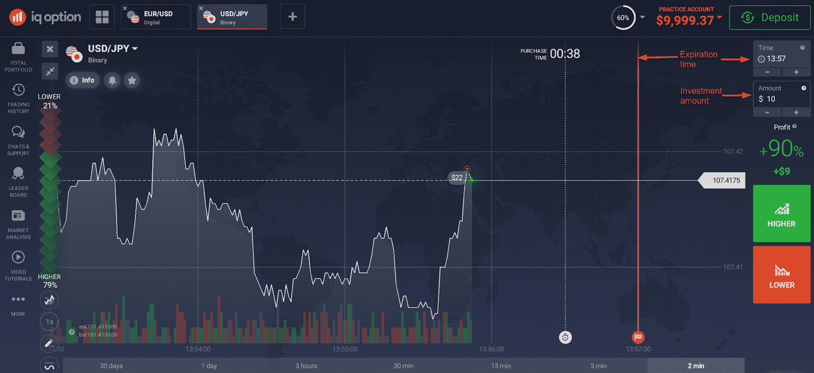 binary test options 825