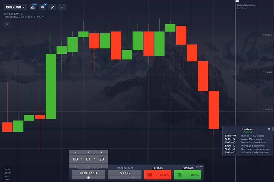 The Impact Of Pocket Option Trading On Personal Finance Management