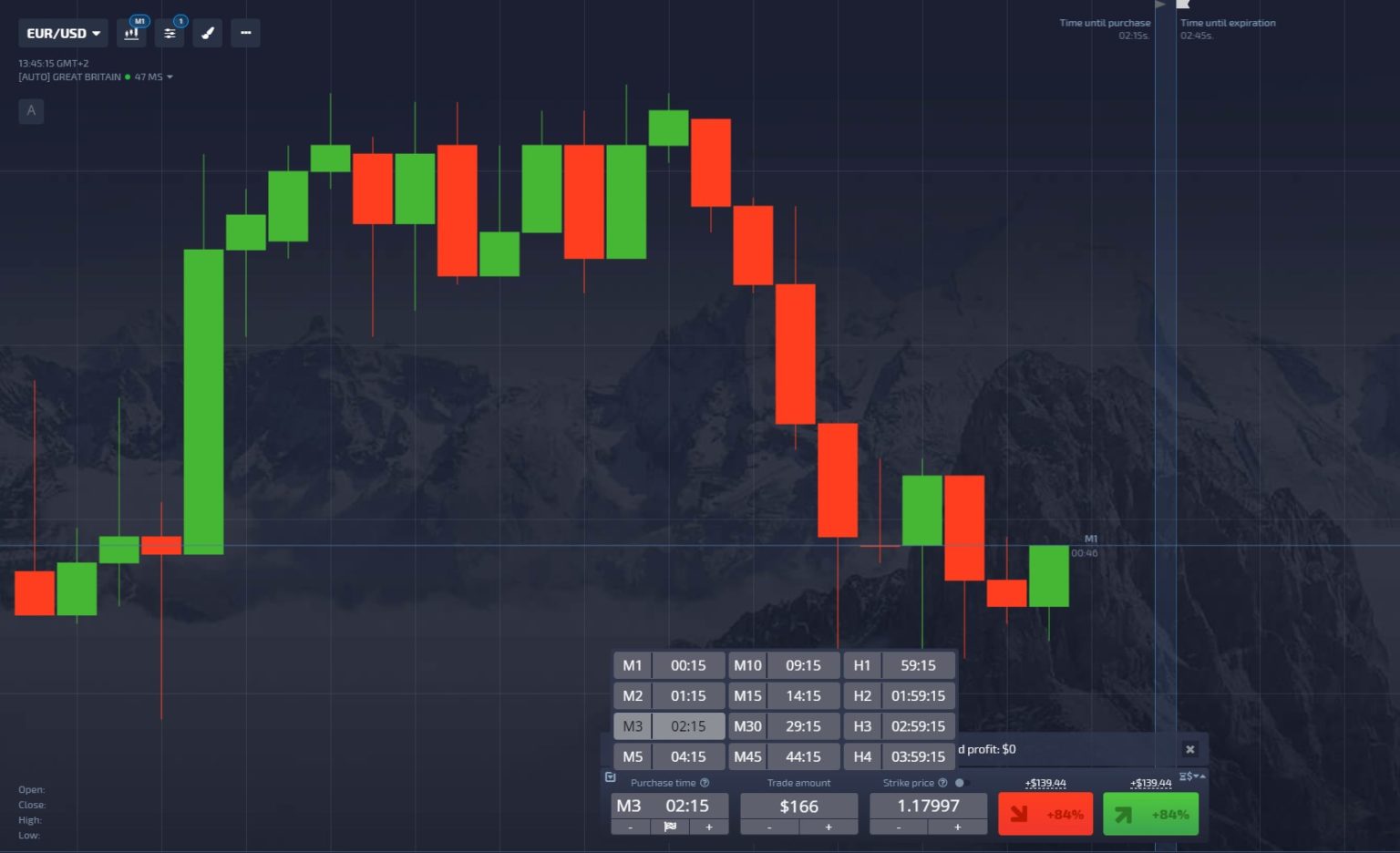 What is the best time to trade pocket options? 4 tips