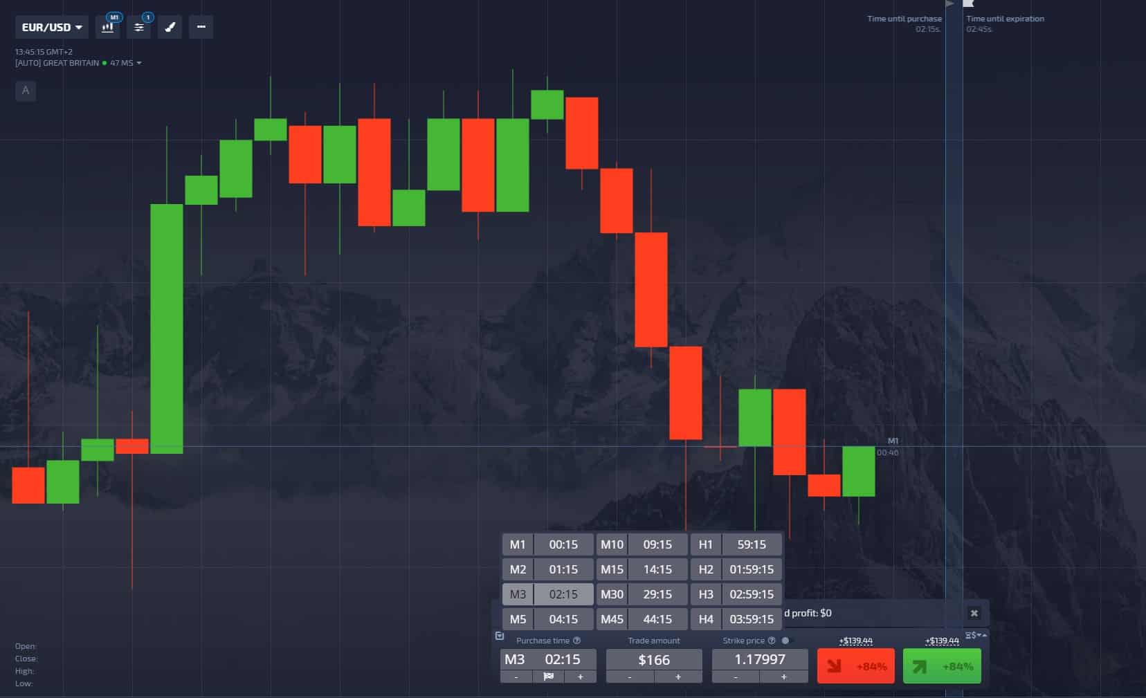 Must Have List Of Trading Platform Pocket Option Networks