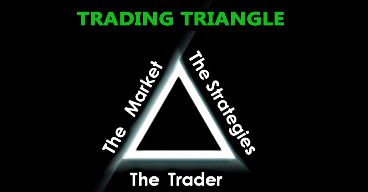Trading triangle